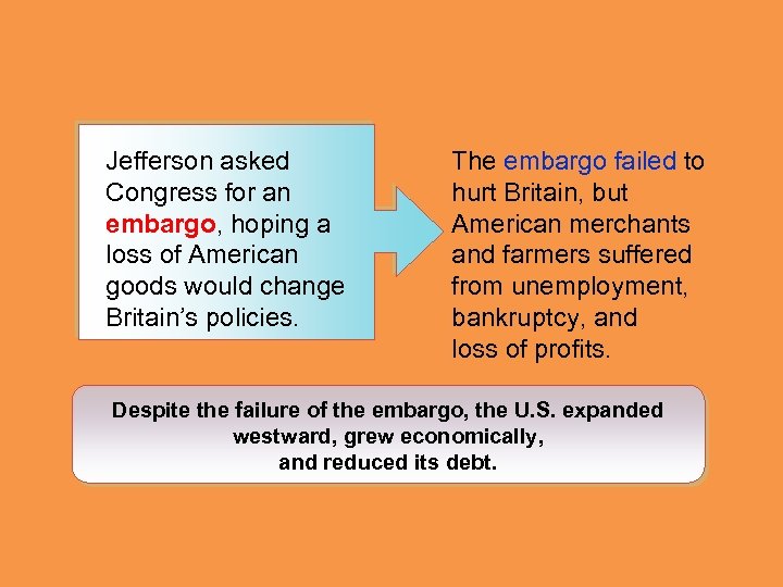 Jefferson asked Congress for an embargo, hoping a loss of American goods would change