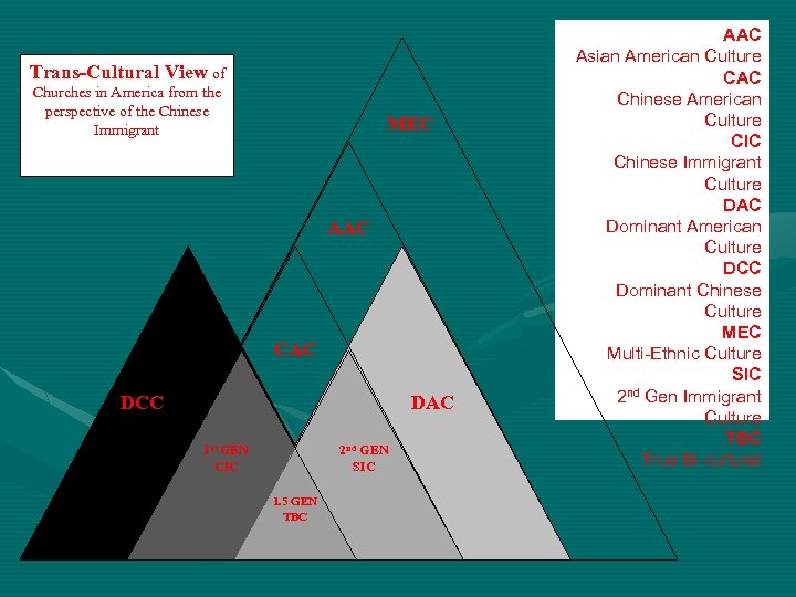 Trans-Cultural View of Churches in America from the perspective of the Chinese Immigrant MEC
