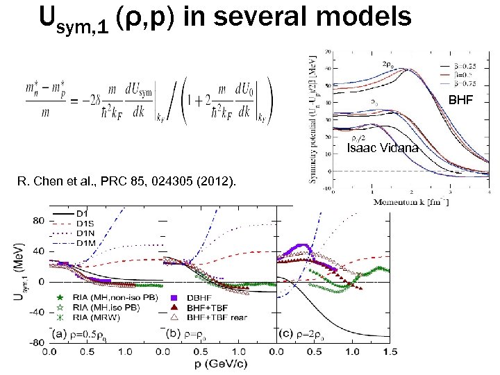 Usym, 1 (ρ, p) in several models BHF Isaac Vidana R. Chen et al.