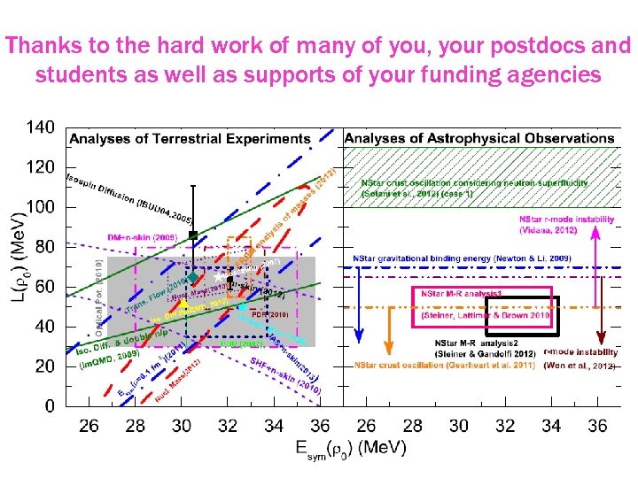 Thanks to the hard work of many of you, your postdocs and students as