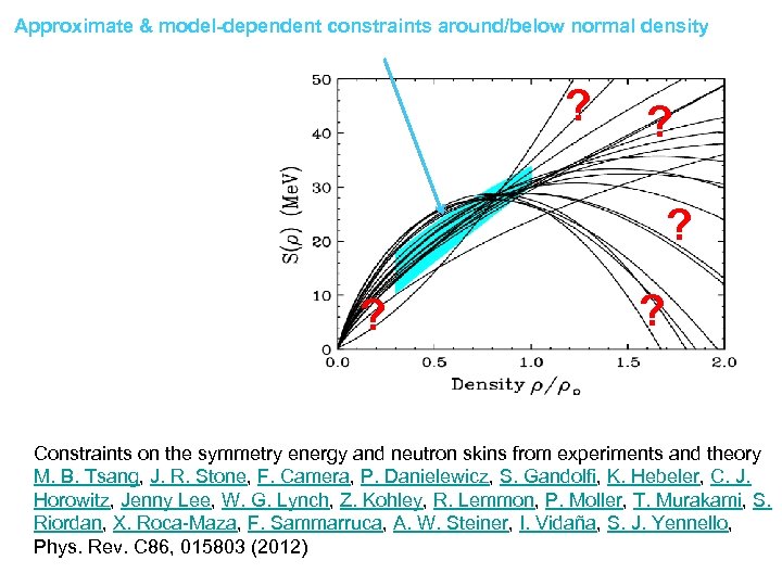 Approximate & model-dependent constraints around/below normal density ? ? ? Constraints on the symmetry