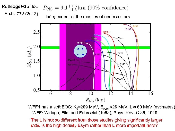 Rutledge+Guillot: Ap. J v. 772 (2013) Independent of the masses of neutron stars WFF