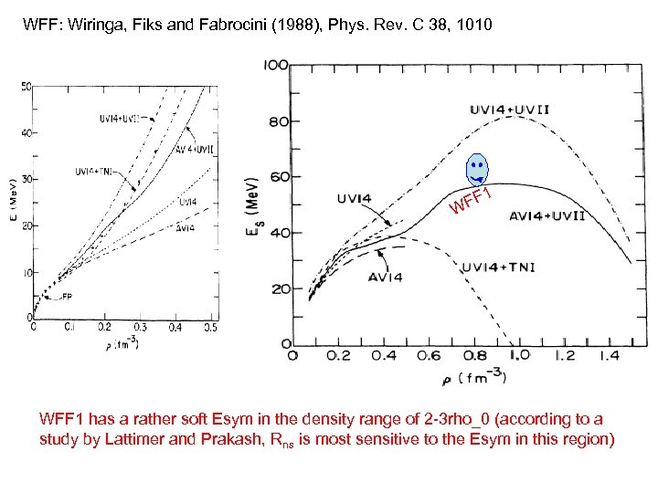 WFF: Wiringa, Fiks and Fabrocini (1988), Phys. Rev. C 38, 1010 1 FF W