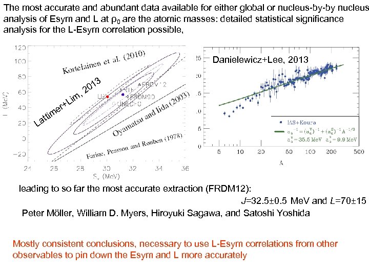 The most accurate and abundant data available for either global or nucleus-by-by nucleus analysis