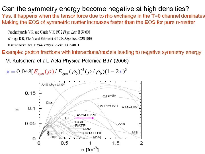 Can the symmetry energy become negative at high densities? Yes, it happens when the