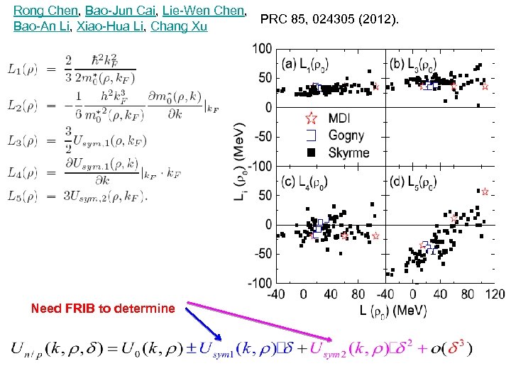 Rong Chen, Bao-Jun Cai, Lie-Wen Chen, PRC 85, 024305 (2012). Bao-An Li, Xiao-Hua Li,