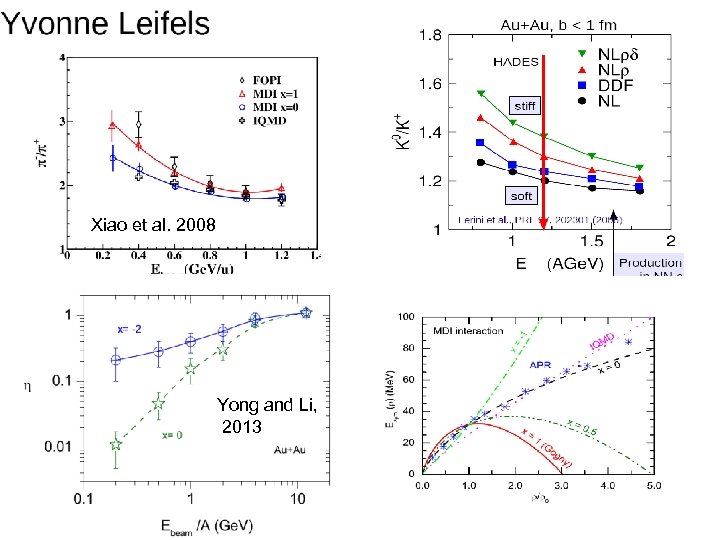 Xiao et al. 2008 Yong and Li, 2013 