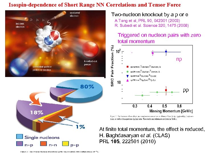 Isospin-dependence of Short Range NN Correlations and Tensor Force Two-nucleon knockout by a p