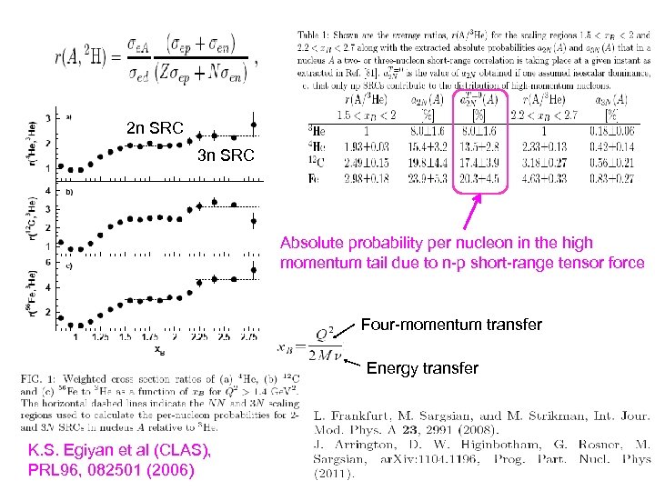 2 n SRC 3 n SRC Absolute probability per nucleon in the high momentum