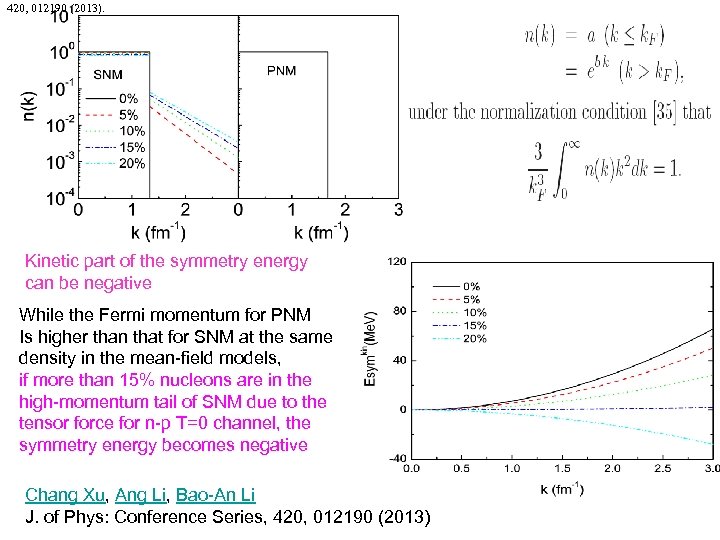 420, 012190 (2013). Kinetic part of the symmetry energy can be negative While the