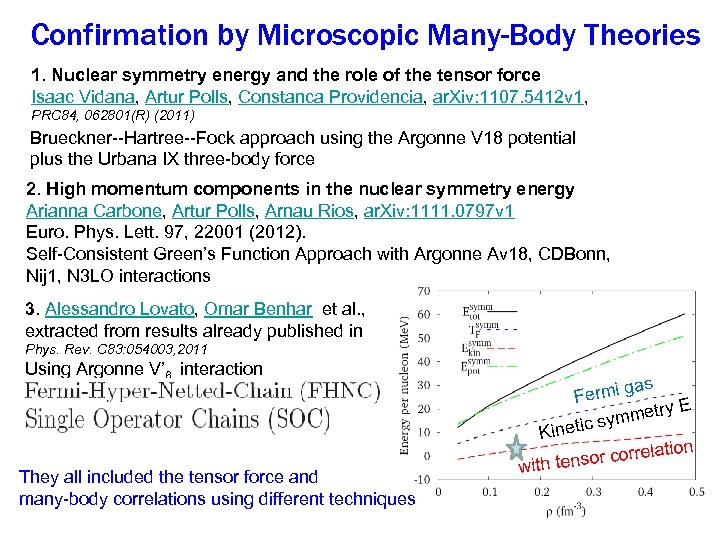 Confirmation by Microscopic Many-Body Theories 1. Nuclear symmetry energy and the role of the