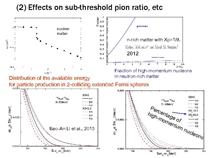 (2) Effects on sub-threshold pion ratio, etc n-rich matter with Xp=1/9. 2012 Fraction of