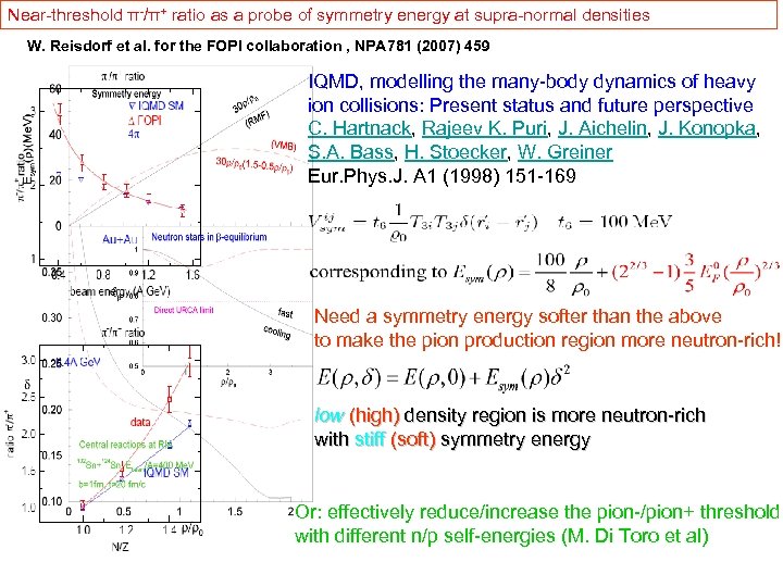 Near-threshold π-/π+ ratio as a probe of symmetry energy at supra-normal densities W. Reisdorf