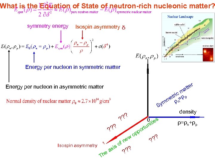 What is the Equation of State of neutron-rich nucleonic matter? symmetry energy Isospin asymmetry