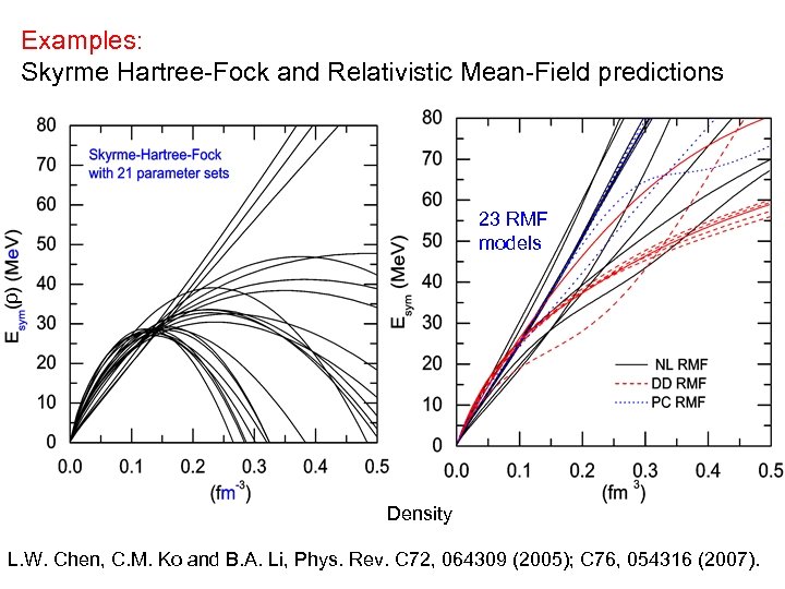 Examples: Skyrme Hartree-Fock and Relativistic Mean-Field predictions ρ 23 RMF models Density L. W.