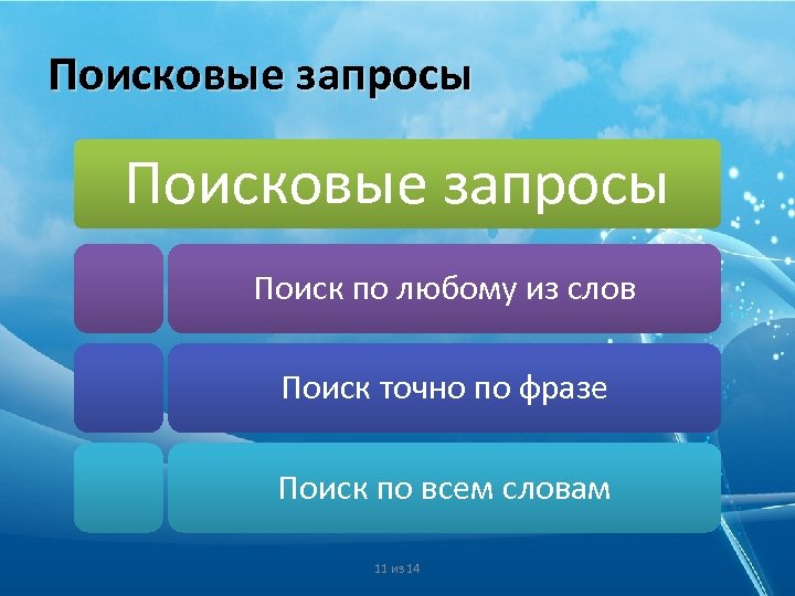 Поисковые запросы Поиск по любому из слов Поиск точно по фразе Поиск по всем