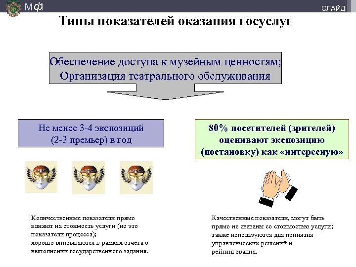 М ф] СЛАЙД Типы показателей оказания госуслуг Обеспечение доступа к музейным ценностям; Организация театрального
