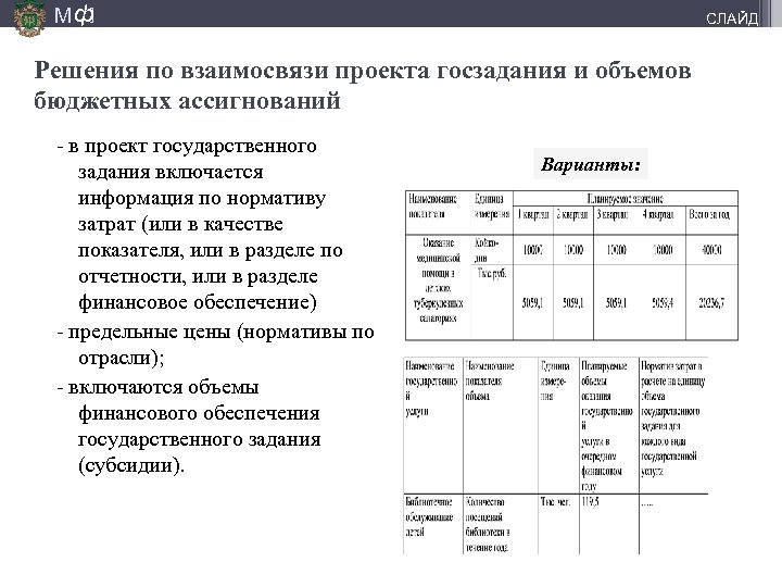 М ф] СЛАЙД Решения по взаимосвязи проекта госзадания и объемов бюджетных ассигнований - в