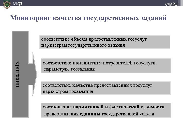 М ф] СЛАЙД Мониторинг качества государственных заданий соответствие объема предоставленных госуслуг параметрам государственного задания