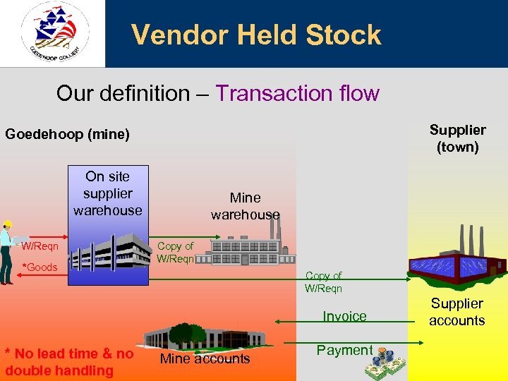 Vendor Held Stock Our definition – Transaction flow Supplier (town) Goedehoop (mine) On site