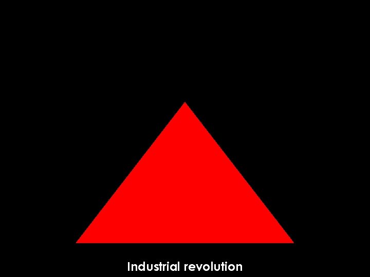 Industrial revolution 