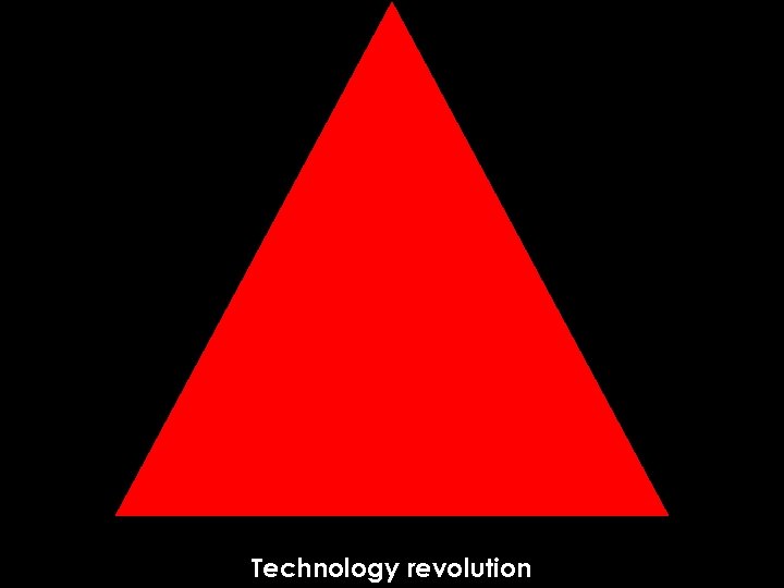 Technology revolution 