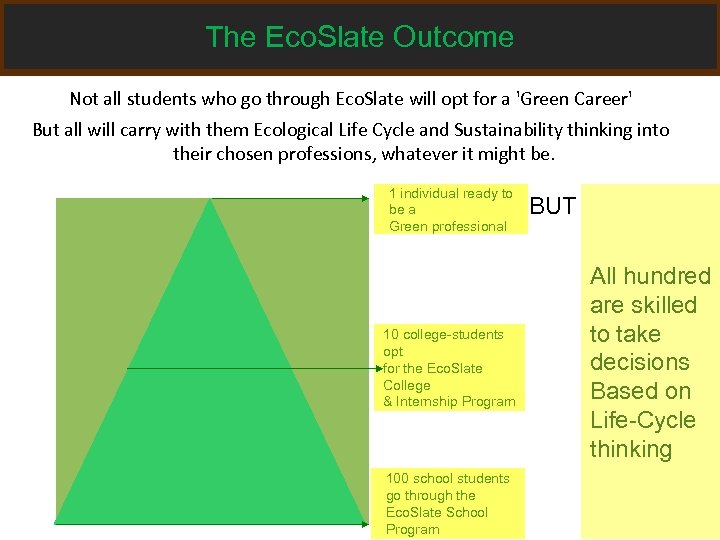 The Eco. Slate Outcome Not all students who go through Eco. Slate will opt