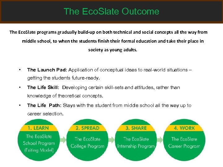 The Eco. Slate Outcome The Eco. Slate programs gradually build-up on both technical and