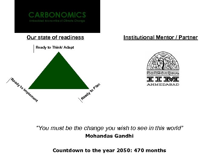 CARBONOMICS Embedded Economics of Climate Change Our state of readiness Institutional Mentor / Partner