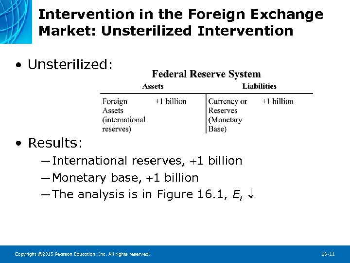 Intervention in the Foreign Exchange Market: Unsterilized Intervention • Unsterilized: • Results: ─ International