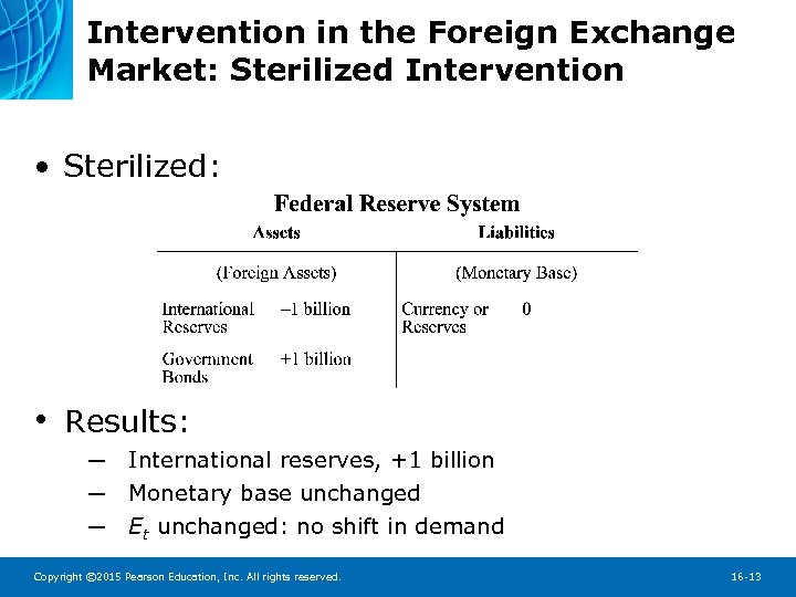 Intervention in the Foreign Exchange Market: Sterilized Intervention • Sterilized: • Results: ─ ─