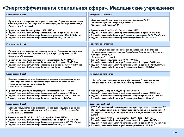  «Энергоэффективная социальная сфера» . Медицинские учреждения Красноярский край Республика Татарстан • Проекты типовые.