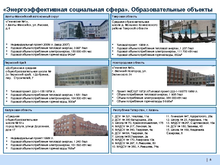  «Энергоэффективная социальная сфера» . Образовательные объекты Ханты-Мансийский автономный округ Проект 2 Тверская область