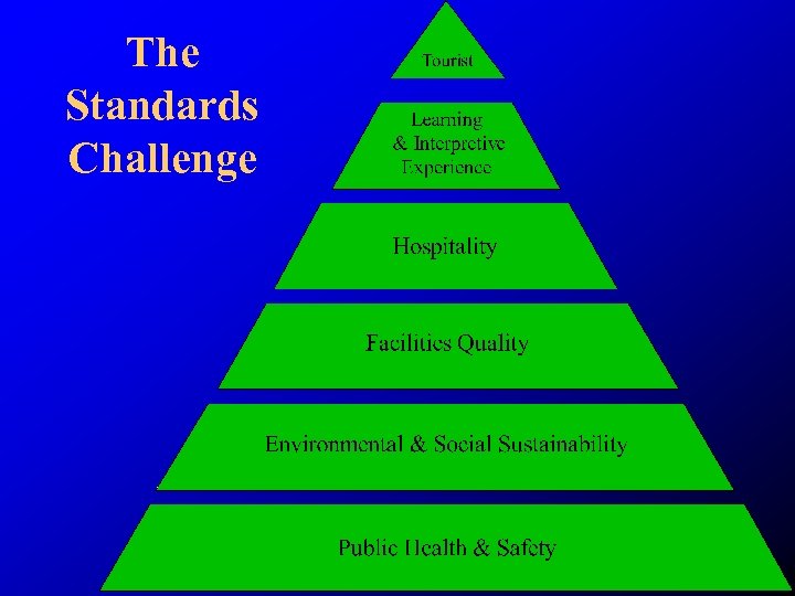The Standards Challenge 
