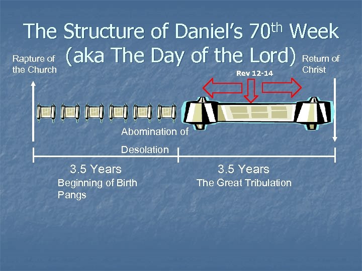The Structure of Daniel’s 70 th Week Rapture of (aka The Day of the