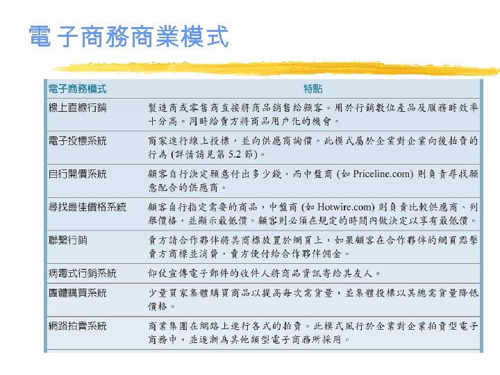 電 子商務商業模式 