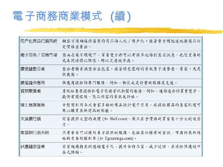 電 子商務商業模式 (續 ) 