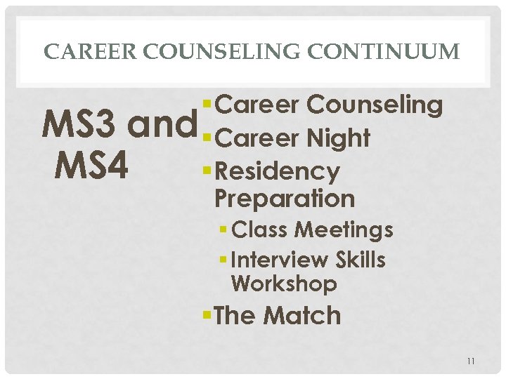 CAREER COUNSELING CONTINUUM § Career Counseling MS 3 and §Career Night MS 4 §