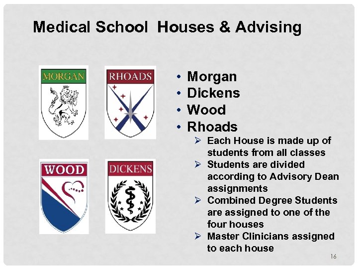 Medical School Houses & Advising • • Morgan Dickens Wood Rhoads Ø Each House