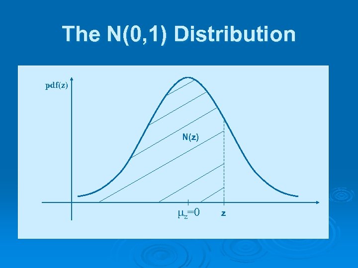 The N(0, 1) Distribution pdf(z) N(z) μz=0 z 