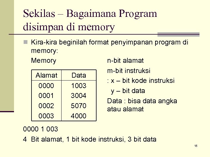 Sekilas – Bagaimana Program disimpan di memory n Kira-kira beginilah format penyimpanan program di