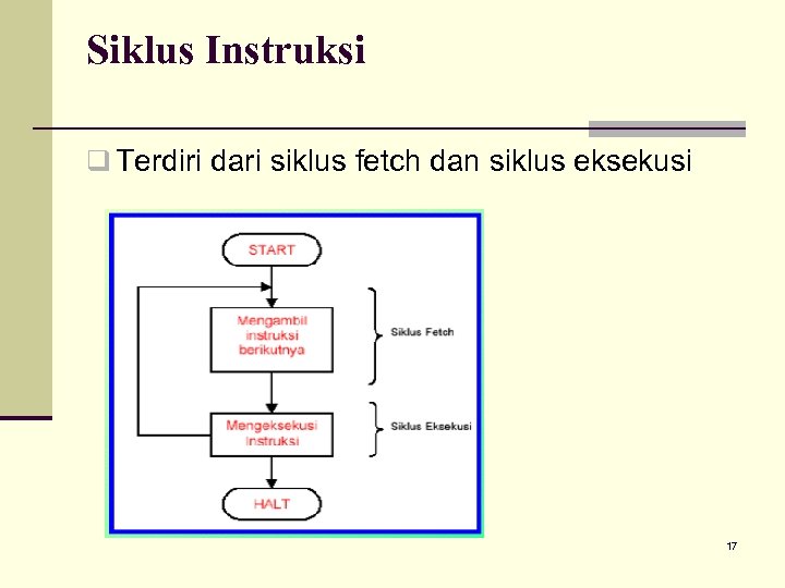 Siklus Instruksi q Terdiri dari siklus fetch dan siklus eksekusi 17 