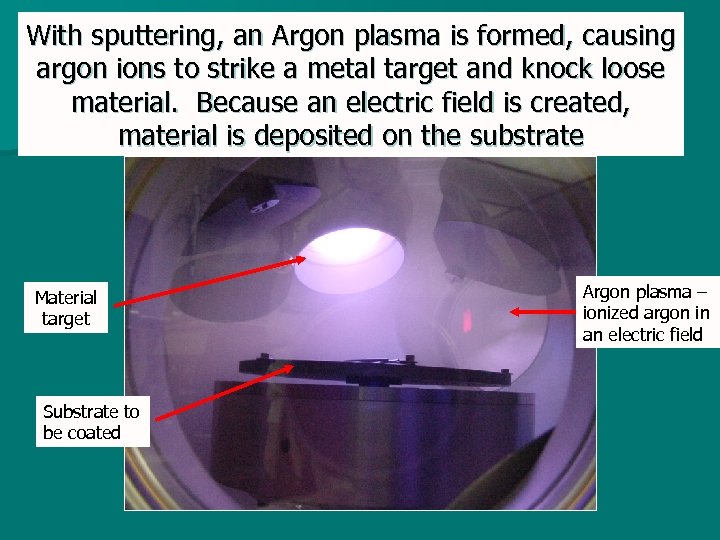 With sputtering, an Argon plasma is formed, causing argon ions to strike a metal
