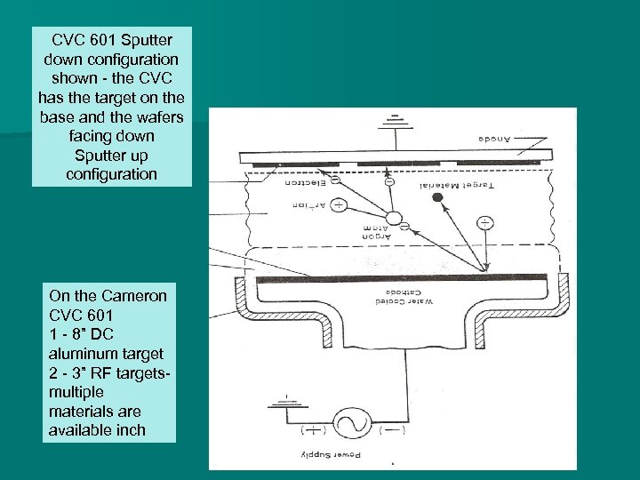CVC 601 Sputter down configuration shown - the CVC has the target on the