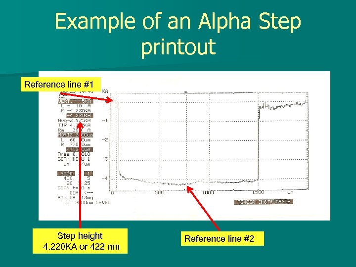 Example of an Alpha Step printout Reference line #1 Step height 4. 220 KA