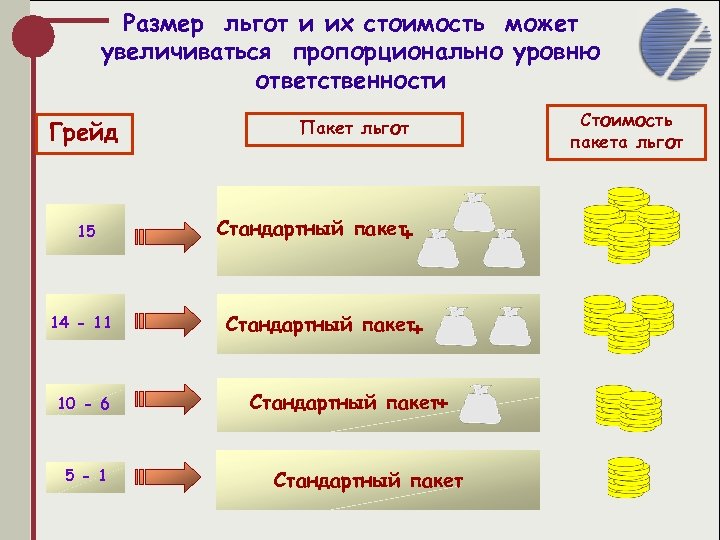 Уровень должности. Уровень должности грейд. 14 Грейд должности. Грейд 15 что это. Грейд должности 15.