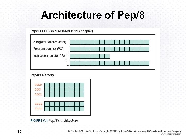 Architecture of Pep/8 10 