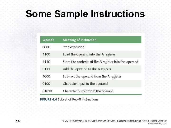 Some Sample Instructions 15 