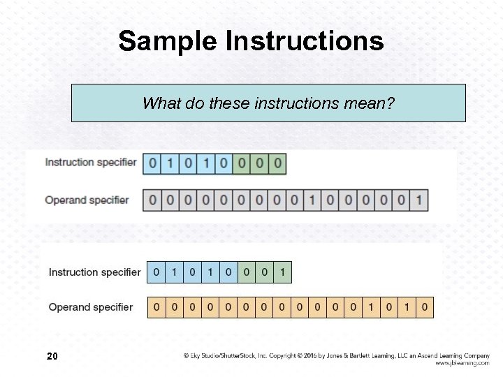 Sample Instructions What do these instructions mean? 20 