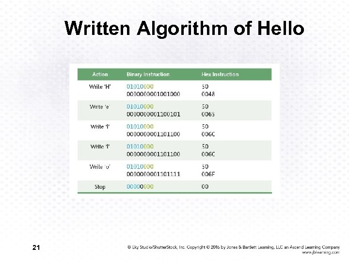 Written Algorithm of Hello 21 